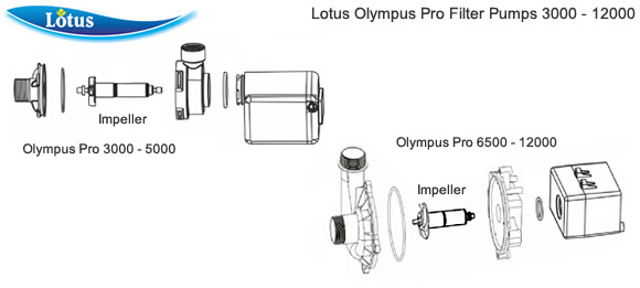 Lotus Olympus Pro Filter Pump 3000 - 12000 Spares Parts