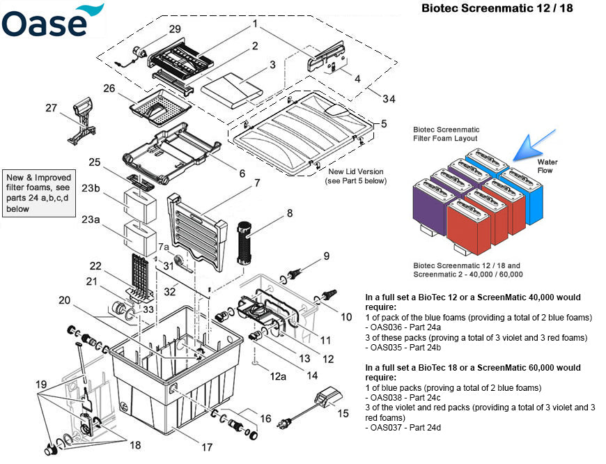 Oase BioTec ScreenMatic 12 / 18 Filter Spare Parts Exploded Diagram