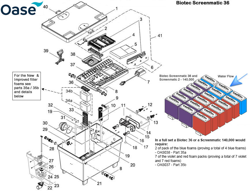Oase BioTec ScreenMatic 36 Filter Spare Parts Exploded Diagram