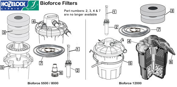 Hozelock Bioforce Spares Exploded Diagram