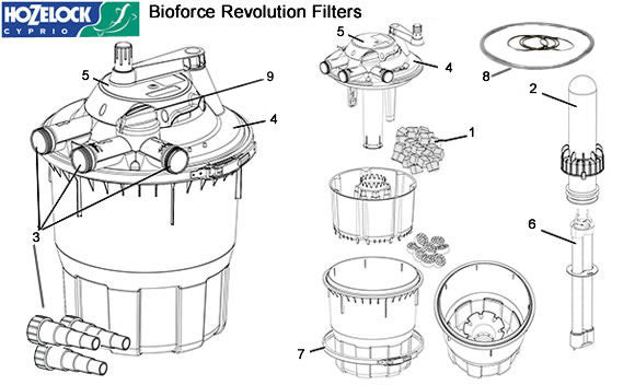 Hozelock Bioforce Revolution Spares Exploded Diagram