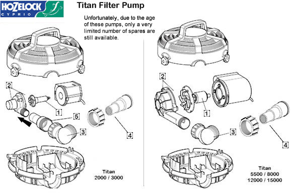 Hozelock Titan Pump Spares Exploded Diagram
