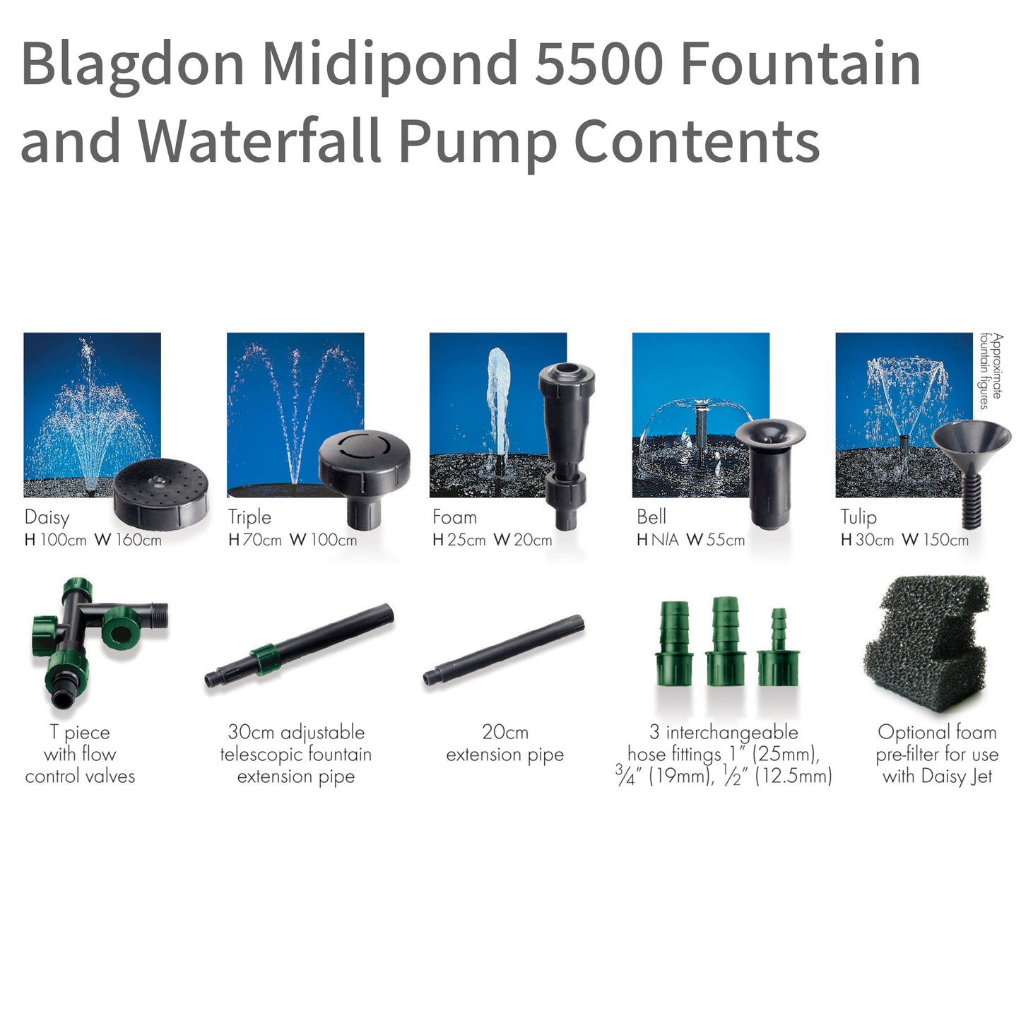 Blagdon - Midipond 5500 Fountain and Waterfall Pump - Contents