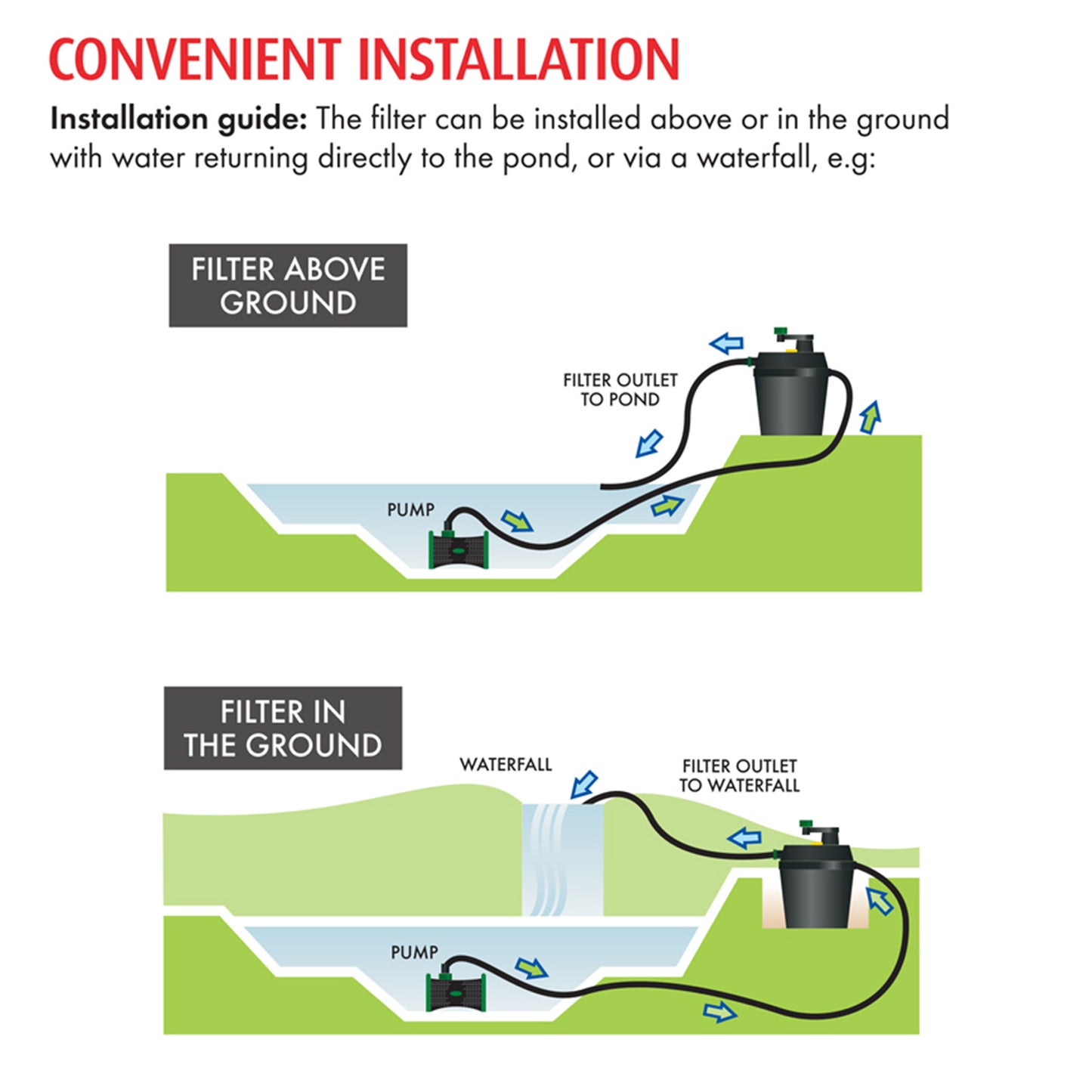 Blagdon Clean Pond Machine 7000 - 16000 Pond Filter - Installation