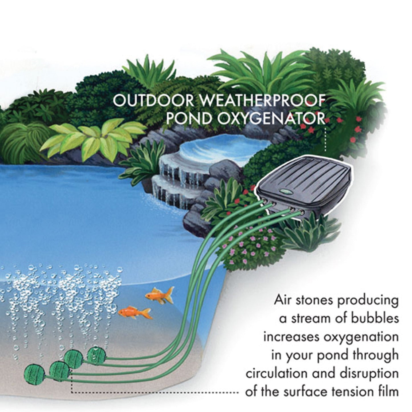 Blagdon Four Outlet Pond Air Pump Kit (640 LPH) - Image 3