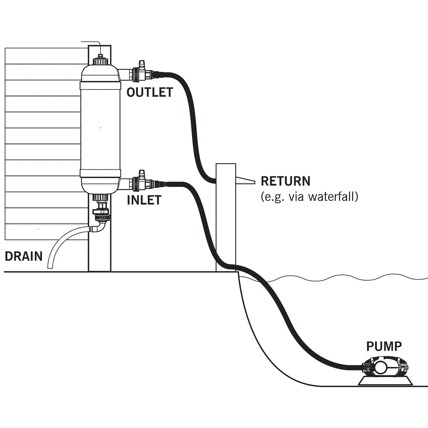 Evolution Aqua SurgeKoi Pond Filter with 18w UV Pic5