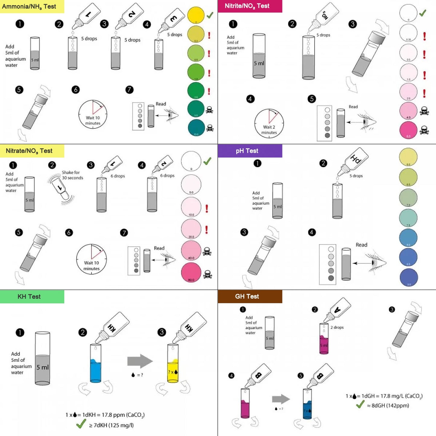 NT Labs Pond Lab Multi-Test Kit (Liquid) - Upto 200 Tests - Image 4