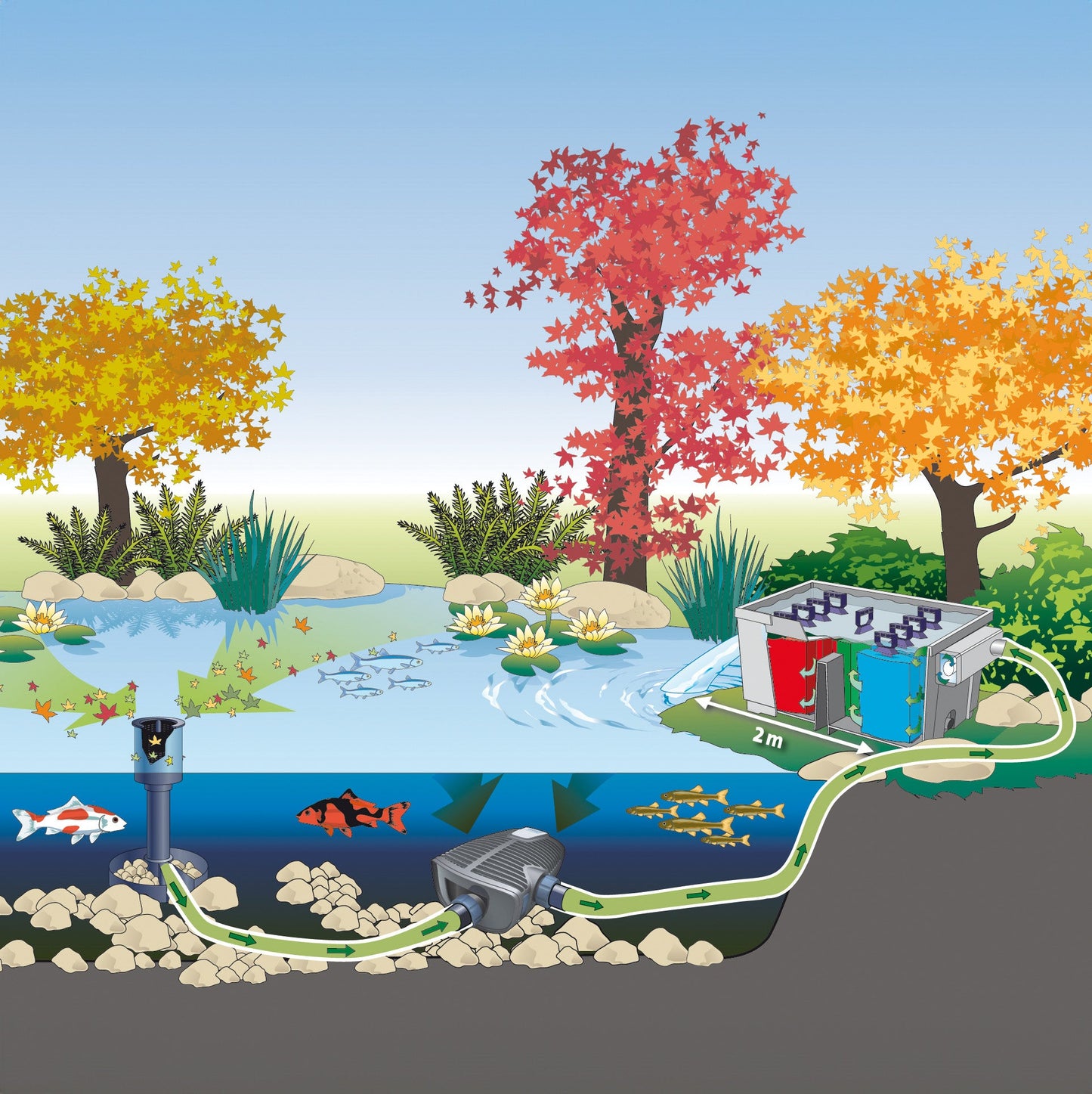 Oase AquaSkim 40 Fixed Pond Skimmer - Image 6