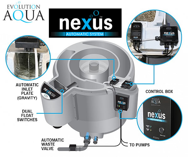 Large image of Evolution Aqua - Nexus Eazy 220 and 320 Automatic System - Pump Fed  - NND