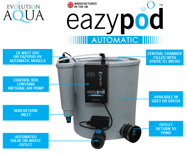 Large image of Evolution Aqua EazyPod UV Automatic - Grey Pond Filter
