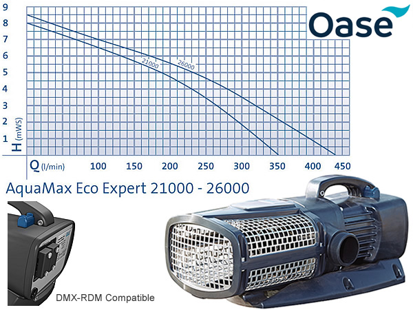 Large image of Oase AquaMax Eco Expert 26000 Filter and Waterfall Pump