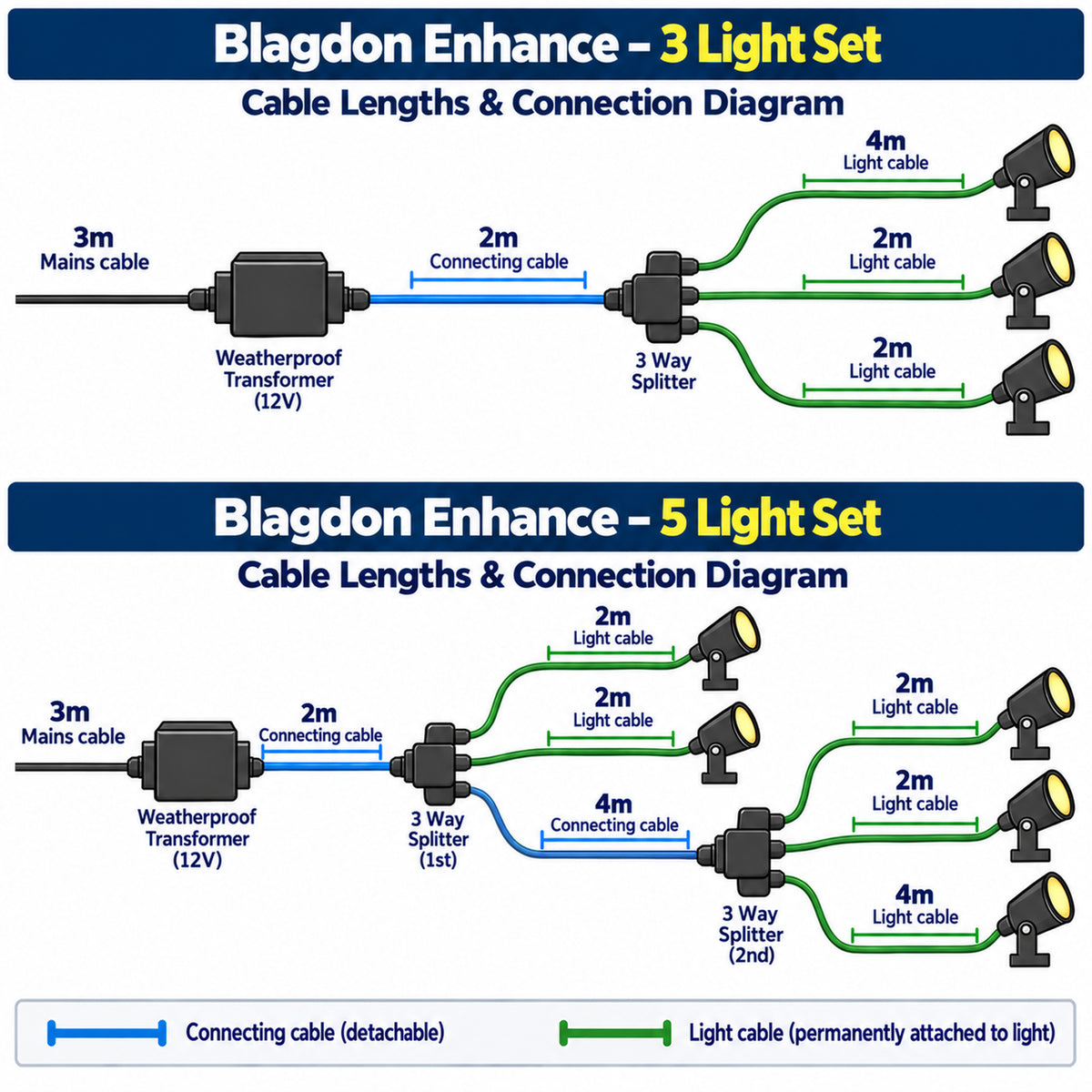 Blagdon Enhance 3 Light and 5 Light -cable and connection dagrams