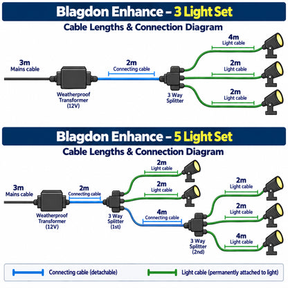 Blagdon Enhance 3 Light and 5 Light -cable and connection dagrams