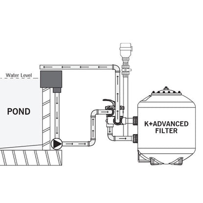 Evolution Aqua K Plus Advanced Pond Filters with Mport - Skimmer Fed Diagram