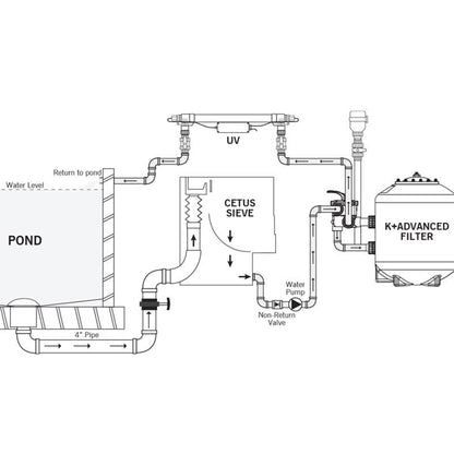 Evolution Aqua K Plus Advanced Pond Filters with Mport - Bottom Drain Fed Diagram