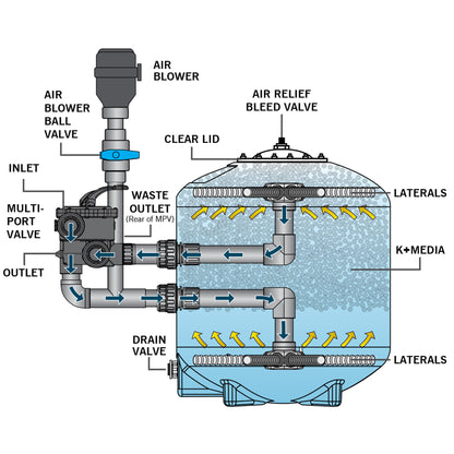 Evolution Aqua K Plus Advanced Pond Filters with Mport - Diagram
