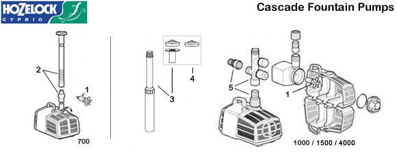 Hozelock Cascade Spares Exploded Diagram
