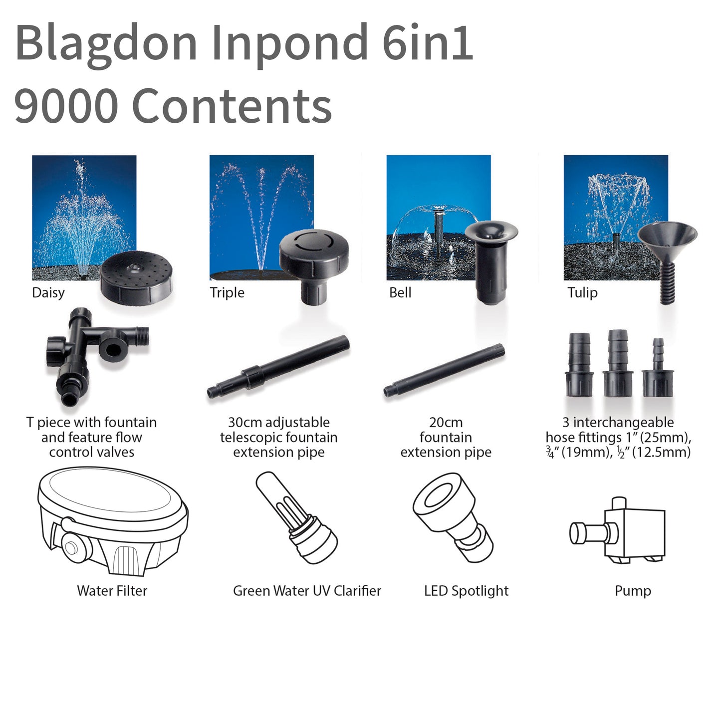 Blagdon Inpond 9000 - 6 in 1 Pond Filter - Pic C
