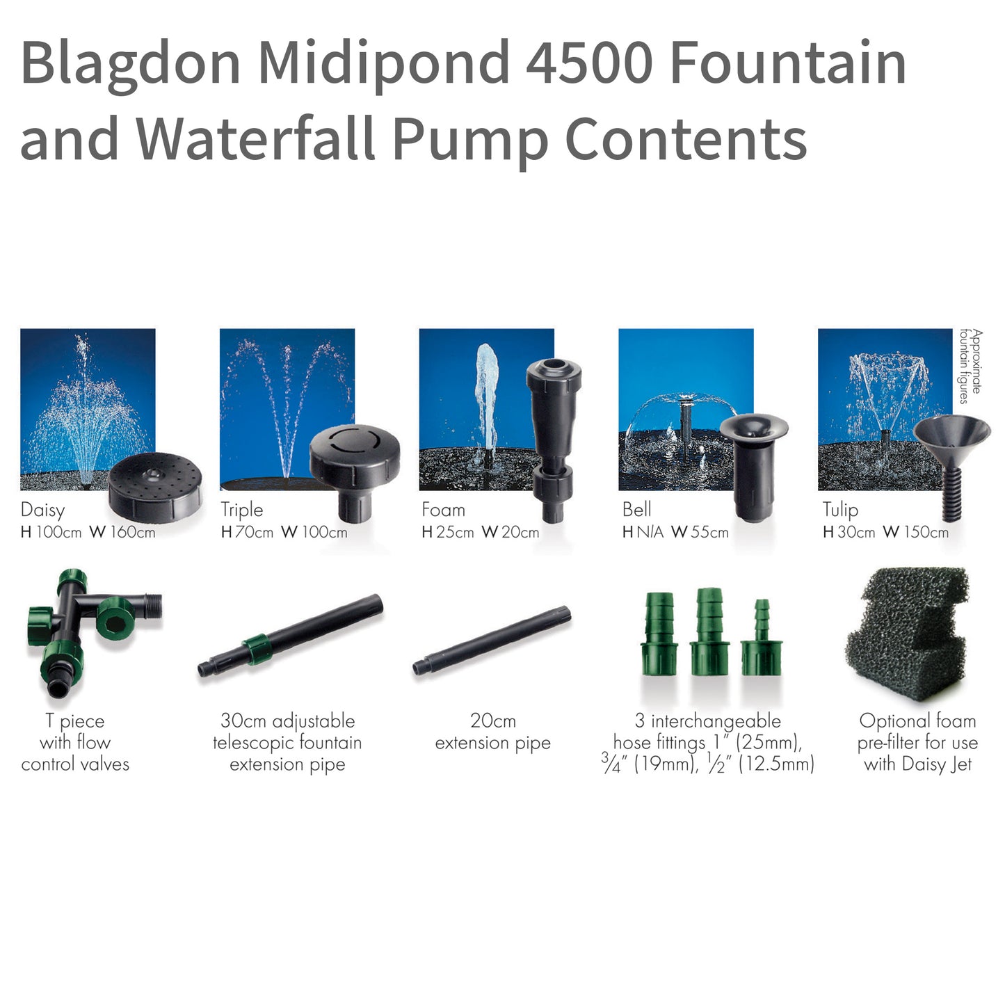 Blagdon Midipond 4500 Fountain and Waterfall Pump - Contents