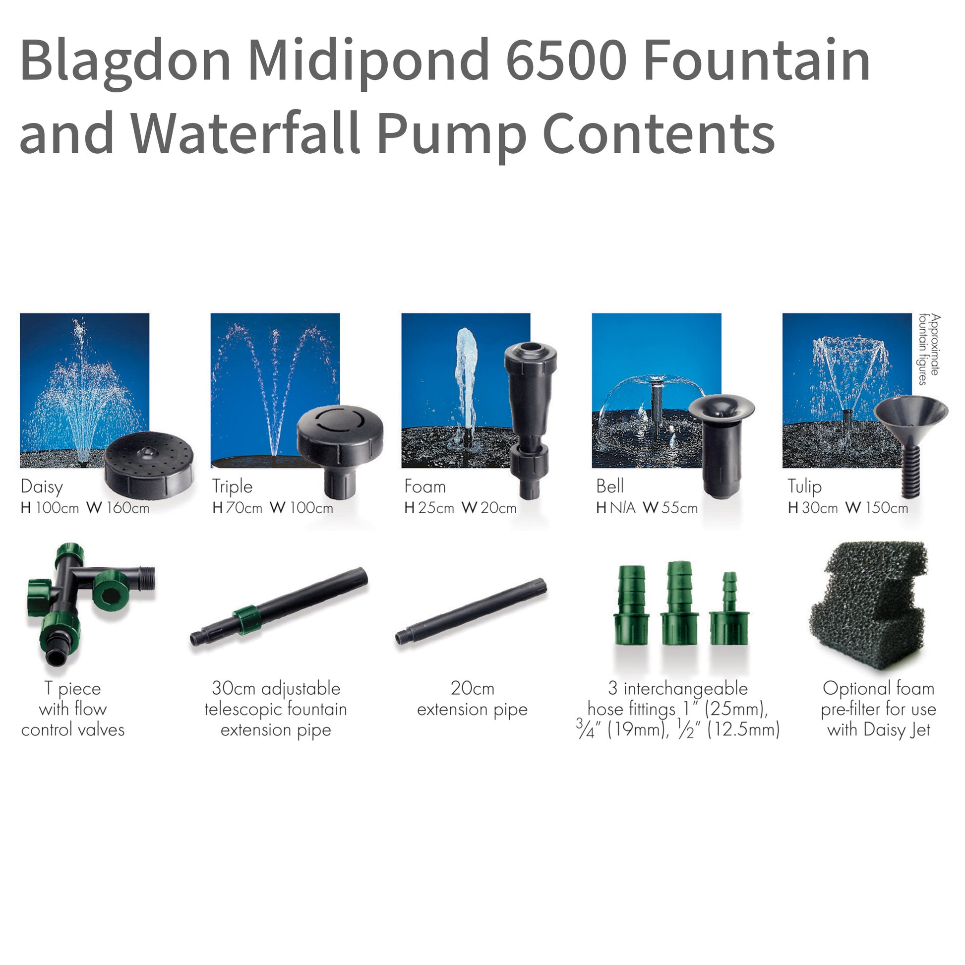Blagdon Midipond 6500 Fountain and Waterfall Pump - Contents