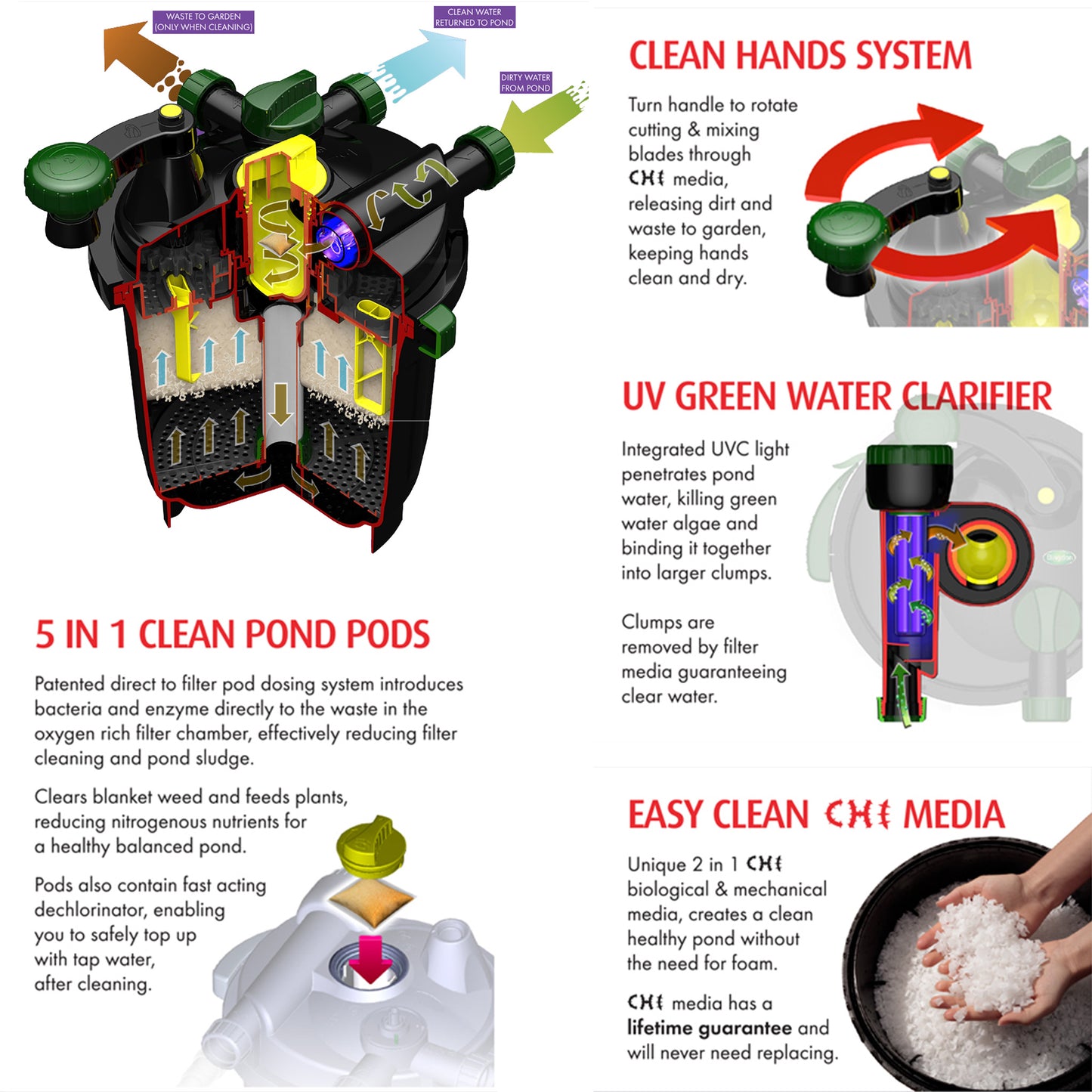 Blagdon Clean Pond Machine Pond Filter - Features