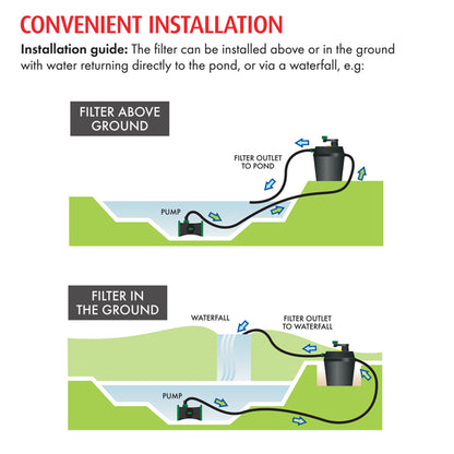 Blagdon Clean Pond Machine 7000 - 16000 Pond Filter - Installation
