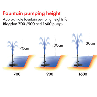 Blagdon Minipond 1600 Fountain and Water Feature Pump - Sizes