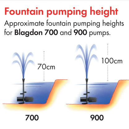 Blagdon Minipond 700 - 900 Fountain and Water Feature Pump - Sizes