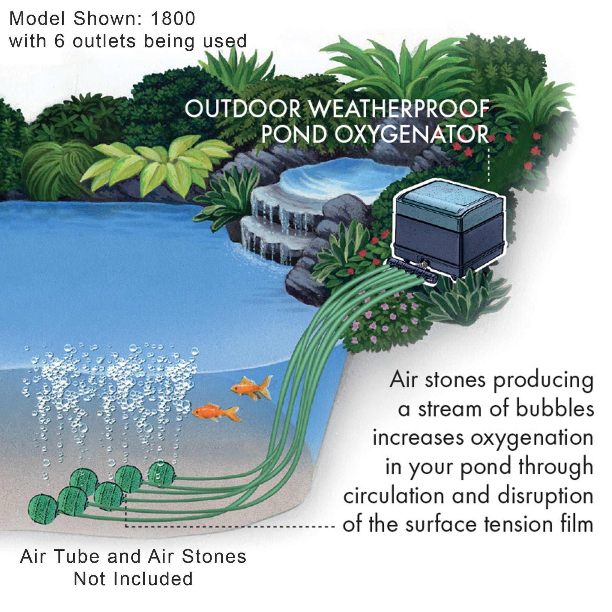 Blagdon PondOxy 1800 Pond Air Pump (1800 LPH) - Image 2