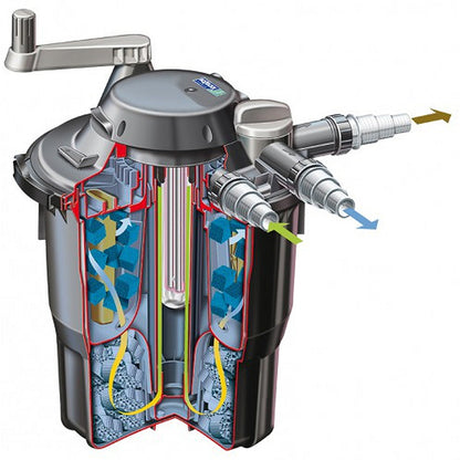 Hozelock Bioforce Revolution 6000 Pond Filter - Image 3