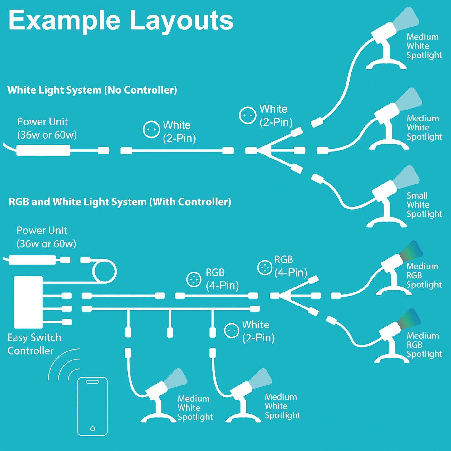 LunAqua Connect LED Lights Example Kits - Picture 1