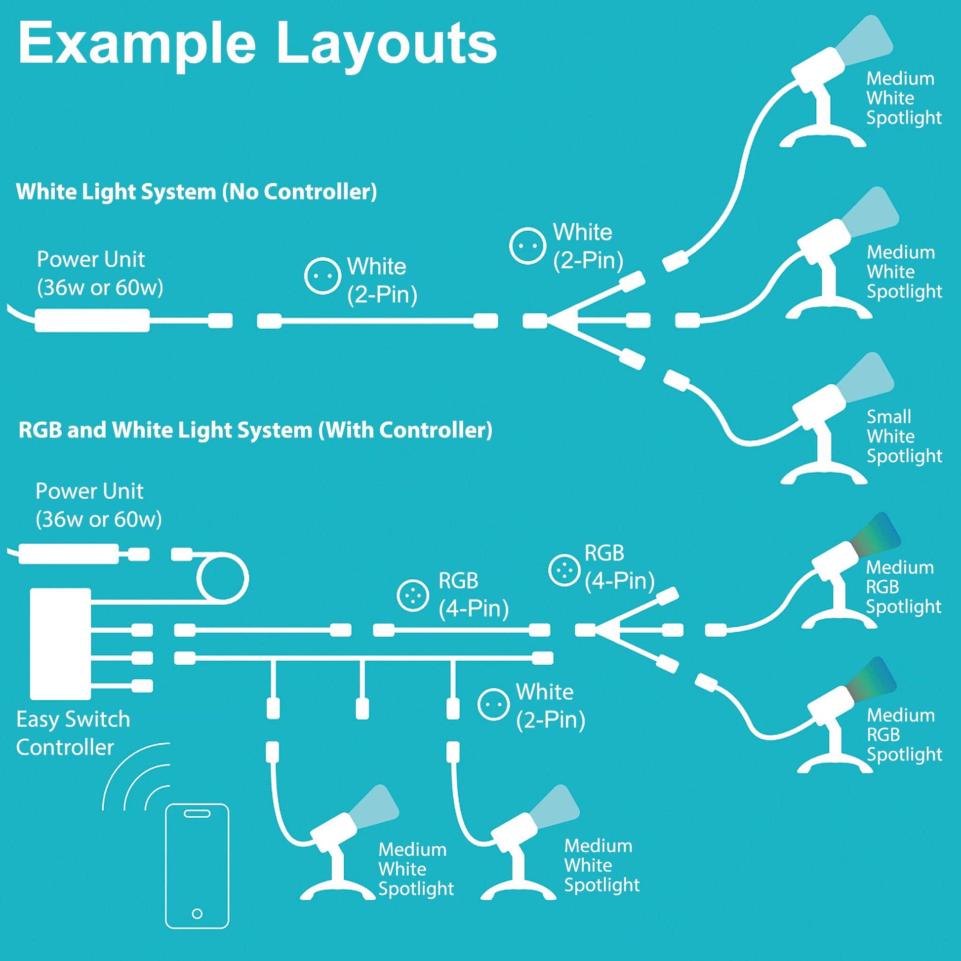 LunAqua Connect LED Lights Example Kits - Picture 1