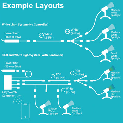 LunAqua Connect LED Lights Example Kits - Picture 1