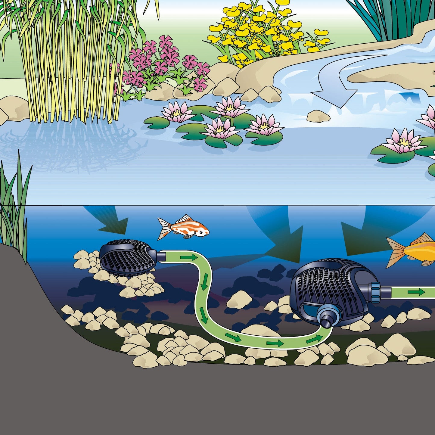 Oase AquaMax Eco Remote Strainer - Image 2