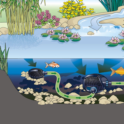 Oase AquaMax Eco Remote Strainer - Image 2