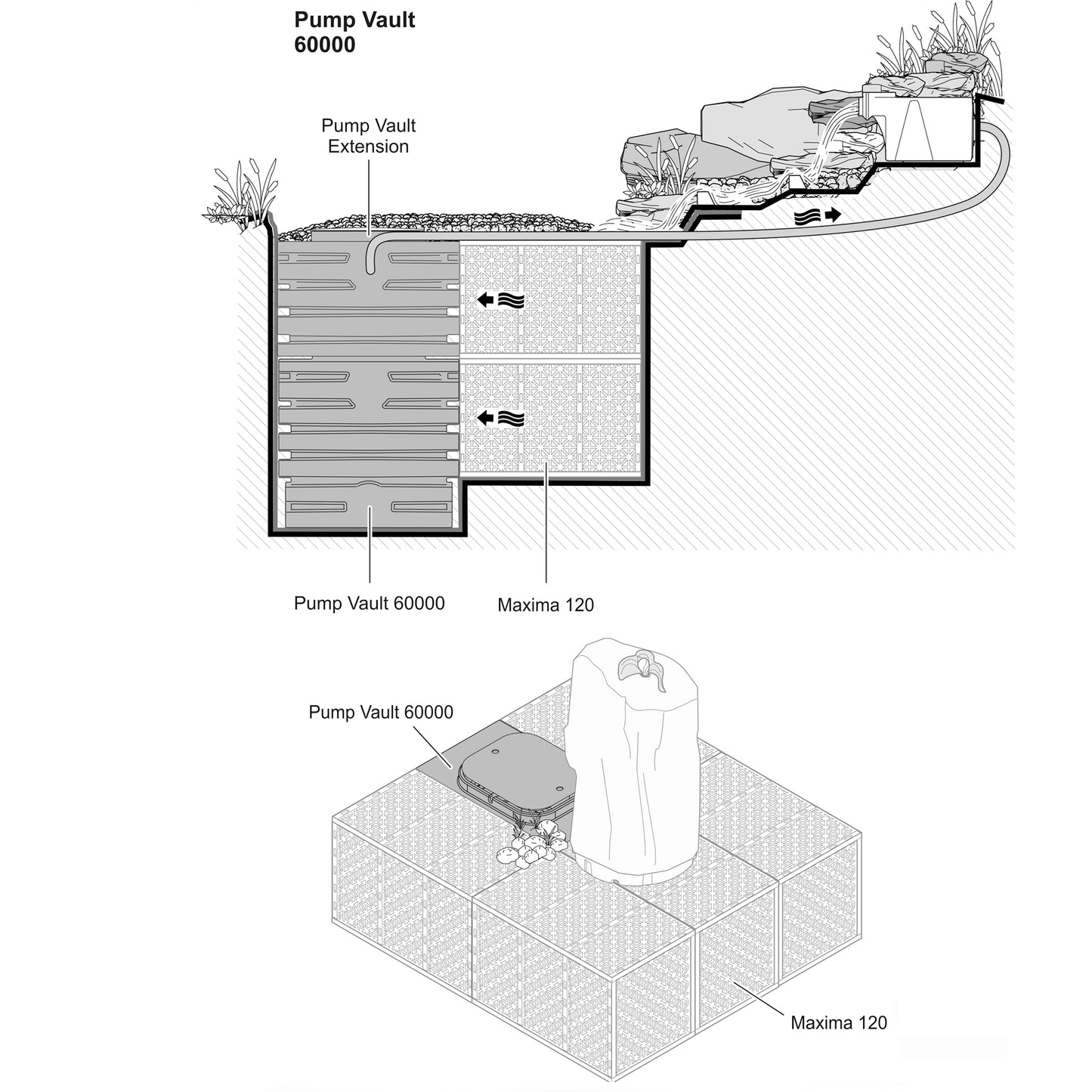 Oase Pondless Pump Vault 60000 Module Picture 2