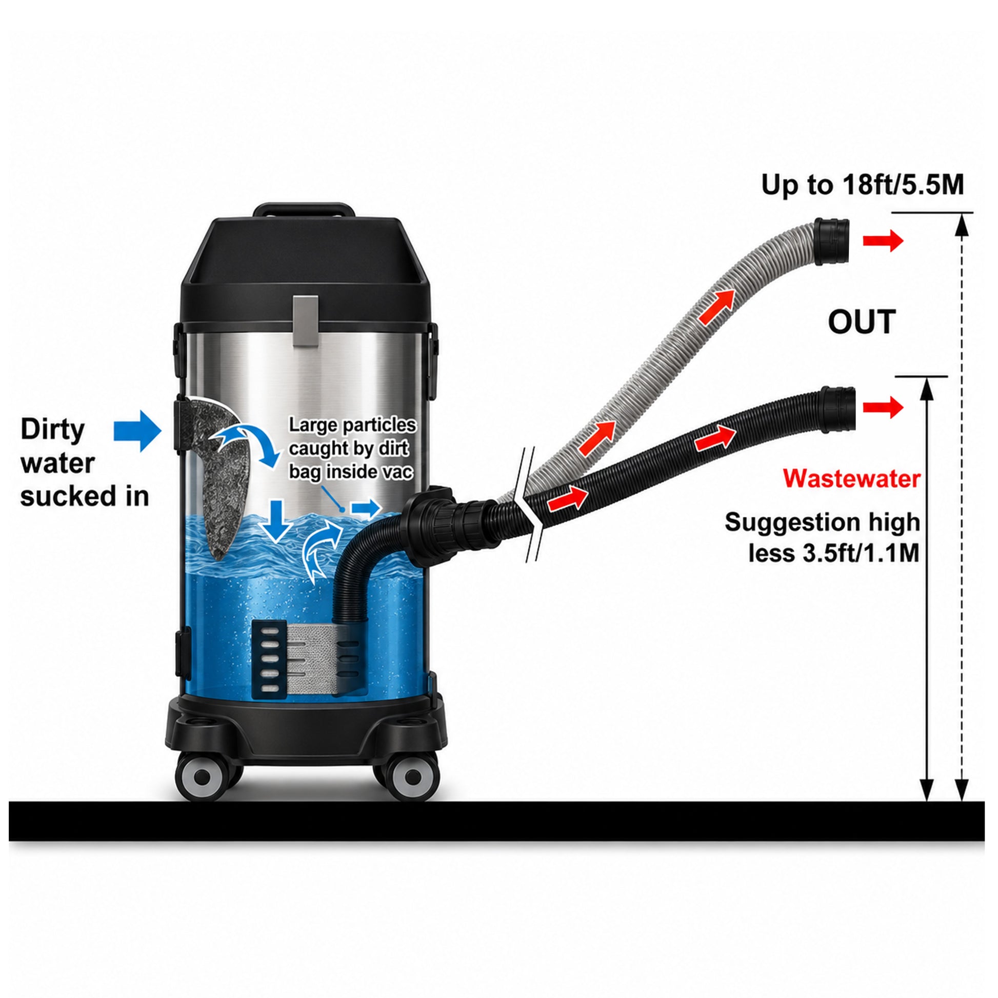 PondXpert - PondMaster NON-STOP Pond Vacuum - Usage Diagram